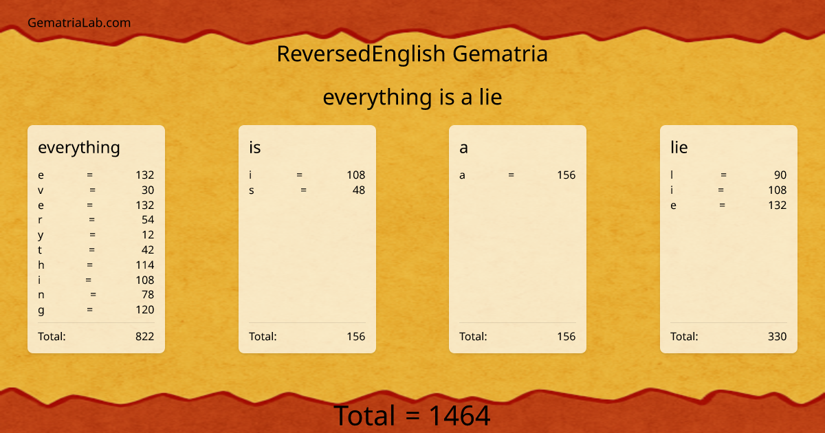 everything is a lie in reversedEnglish Gematria